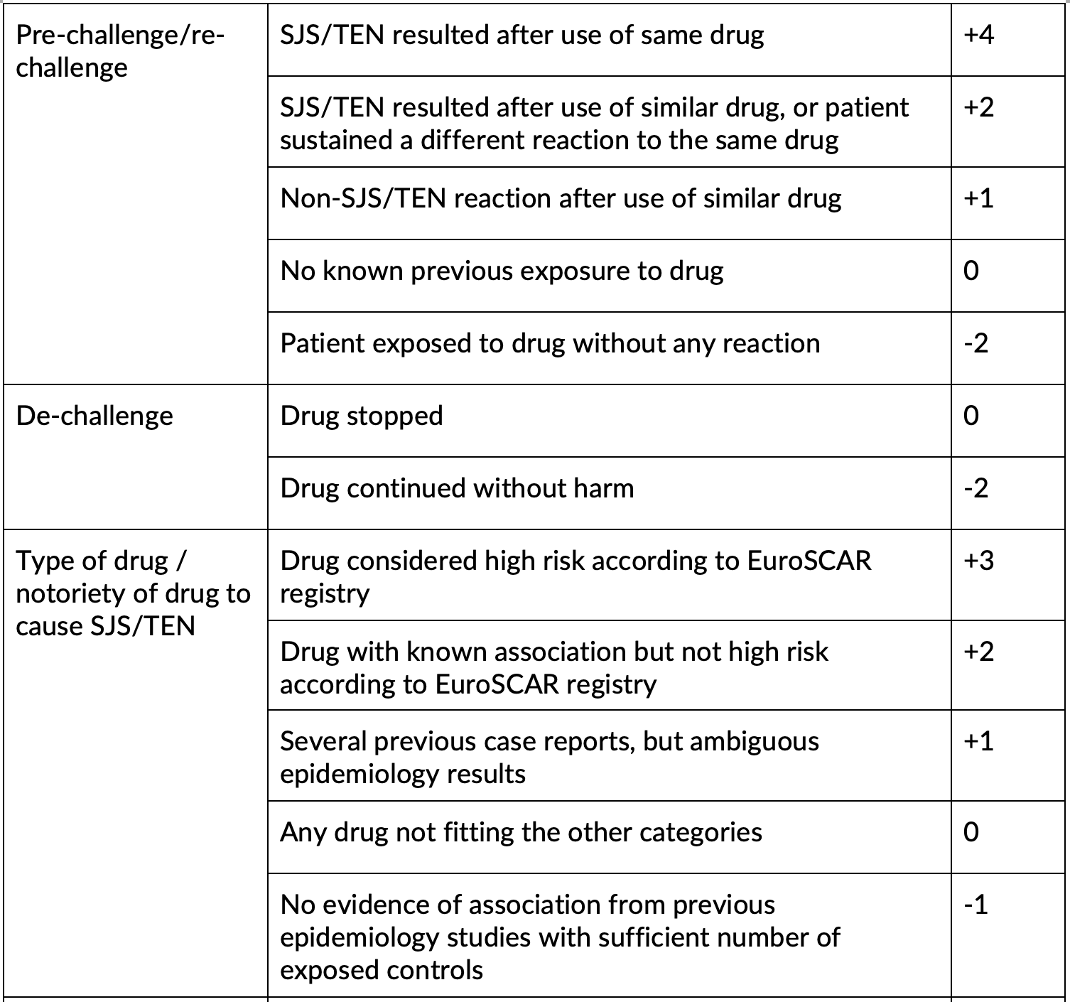 ALDEN score part 2 table